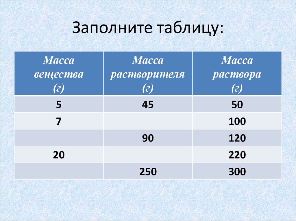 Заполните таблицу: