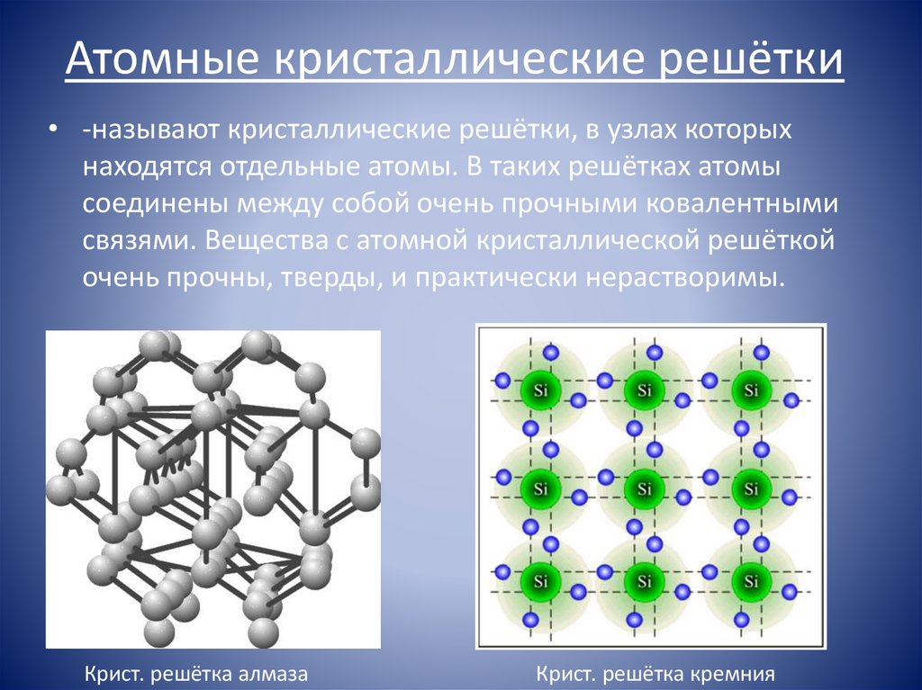 Атомные кристаллические решётки