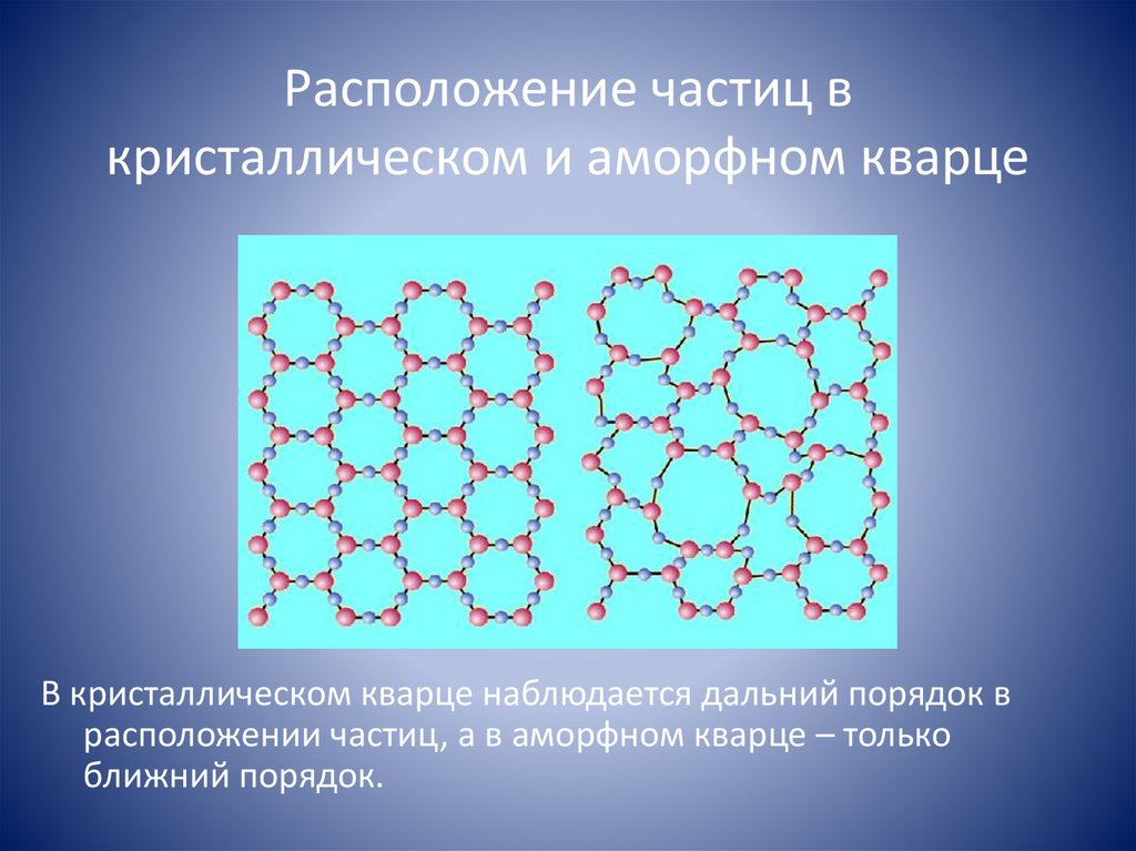 Расположение частиц в кристаллическом и аморфном кварце