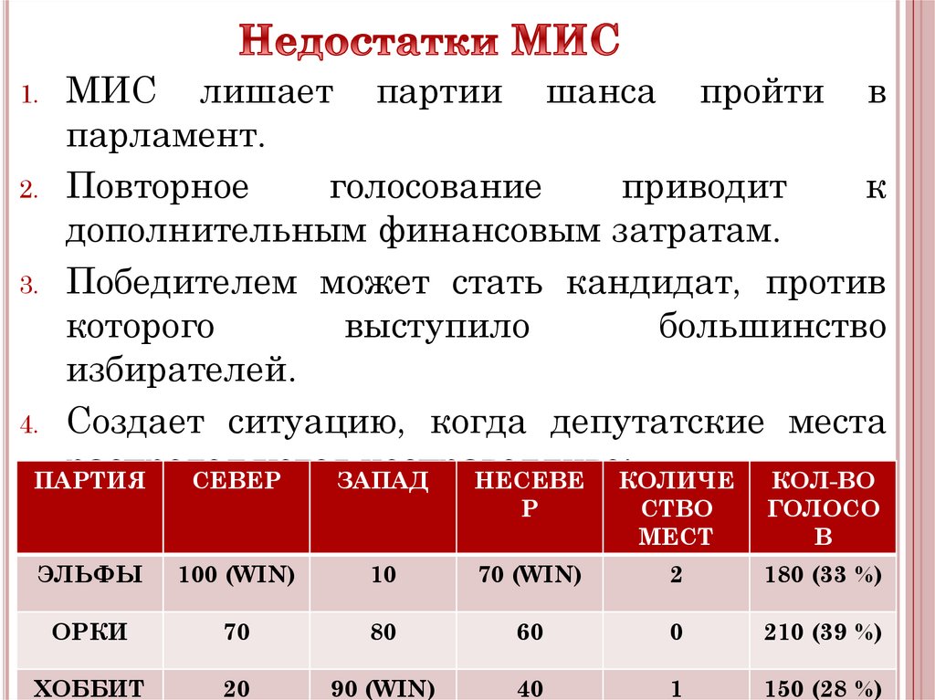Недостатки МИС