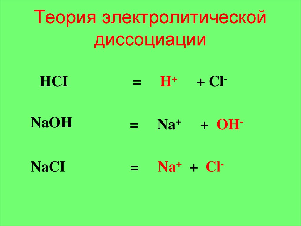 Теория электролитической диссоциации