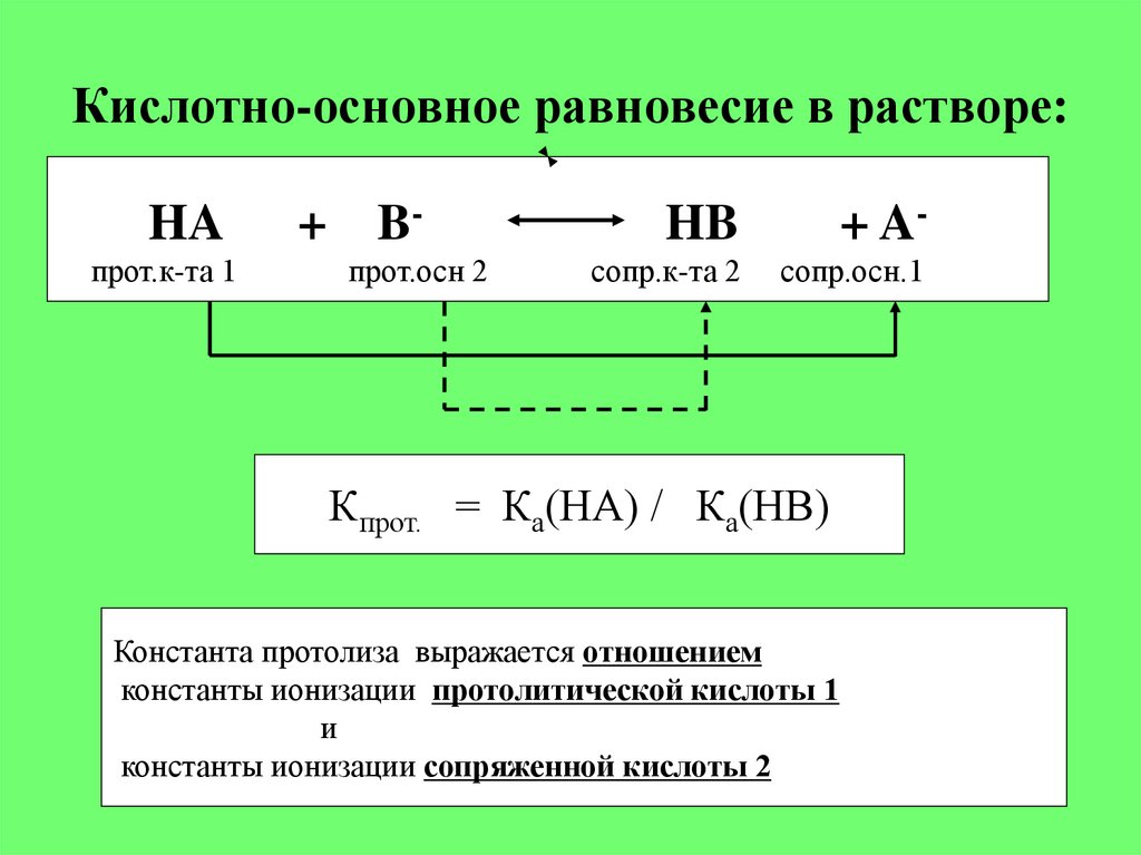 Кислотно-основное равновесие в растворе: