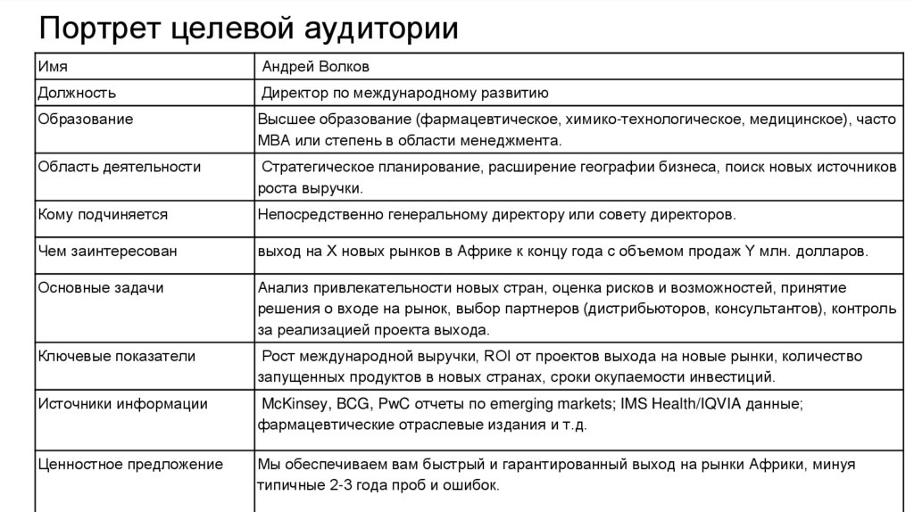 Портрет целевой аудитории