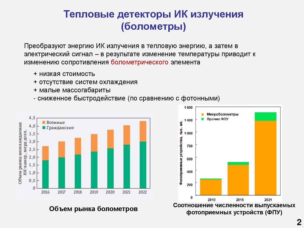 Тепловые детекторы ИК излучения (болометры)