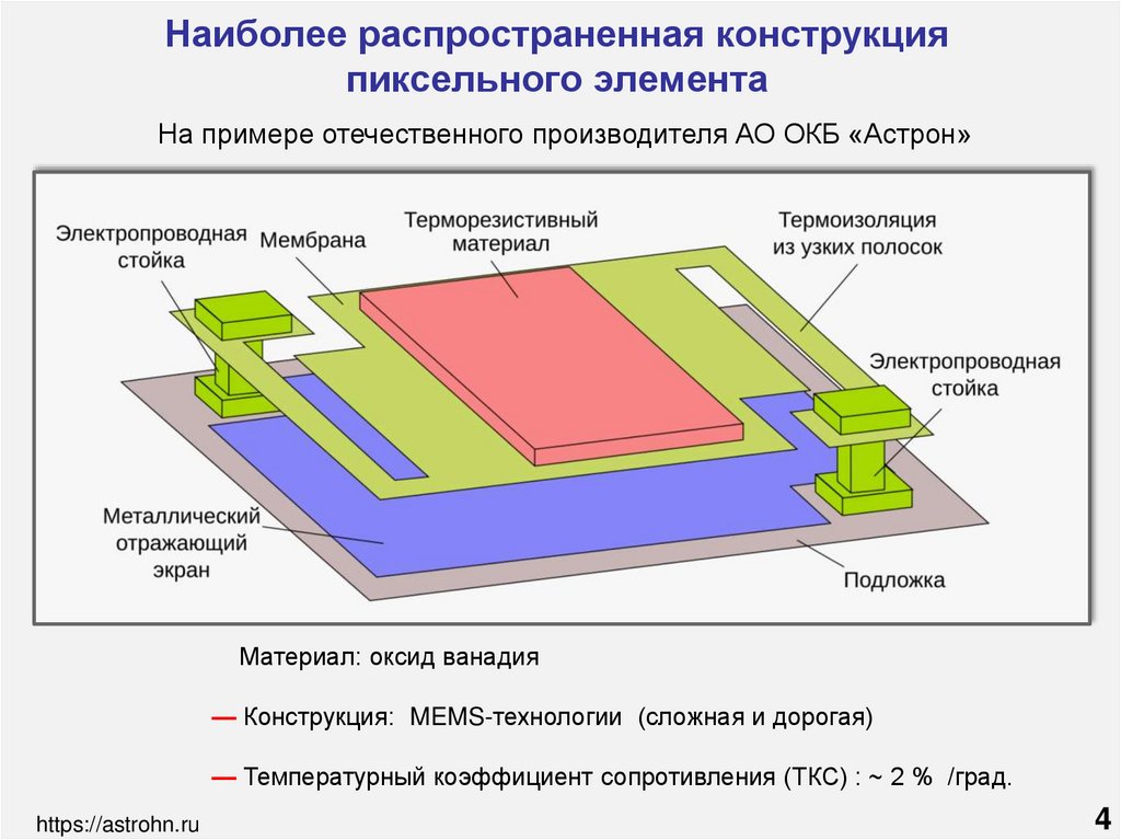 Наиболее распространенная конструкция пиксельного элемента