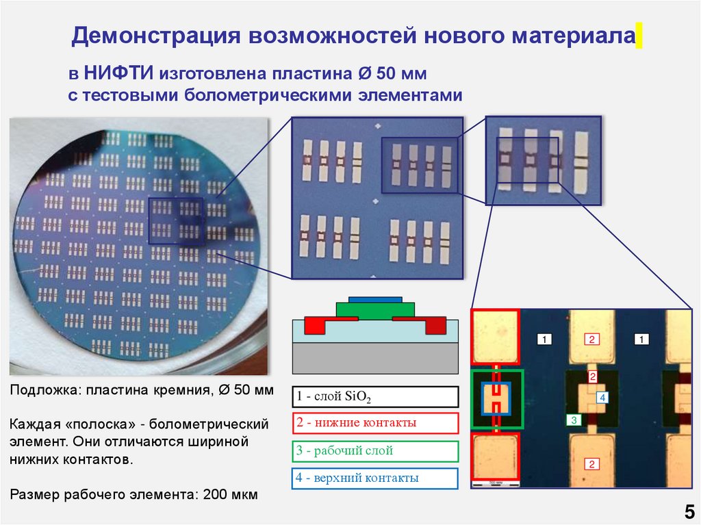 Демонстрация возможностей нового материала