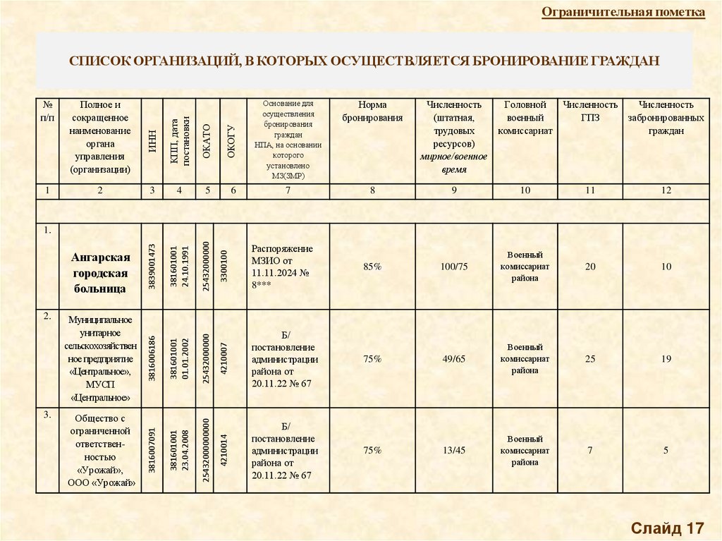 СПИСОК ОРГАНИЗАЦИЙ, В КОТОРЫХ ОСУЩЕСТВЛЯЕТСЯ БРОНИРОВАНИЕ ГРАЖДАН