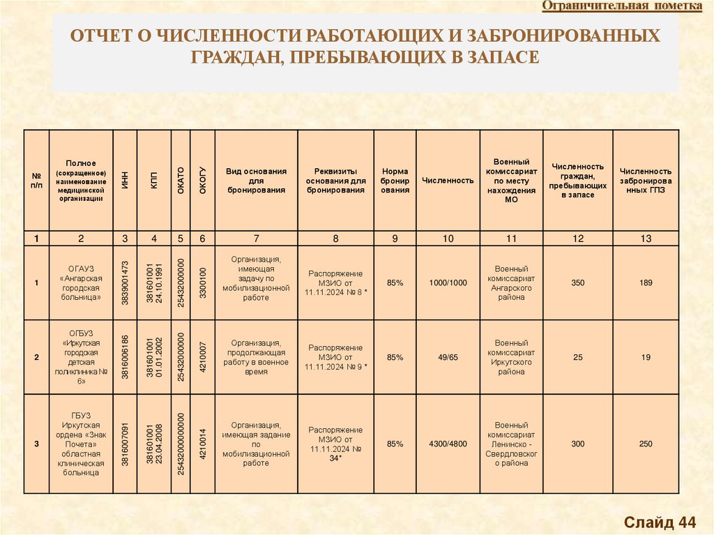 ОТЧЕТ О ЧИСЛЕННОСТИ РАБОТАЮЩИХ И ЗАБРОНИРОВАННЫХ ГРАЖДАН, ПРЕБЫВАЮЩИХ В ЗАПАСЕ