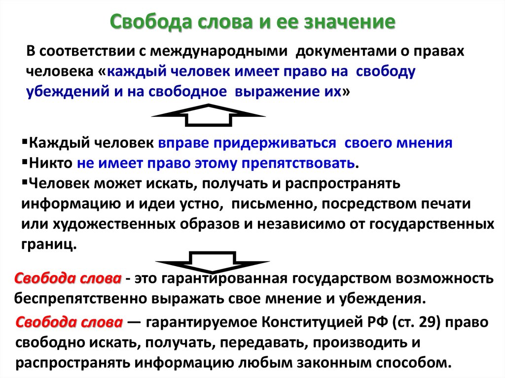 Свобода слова и ее значение