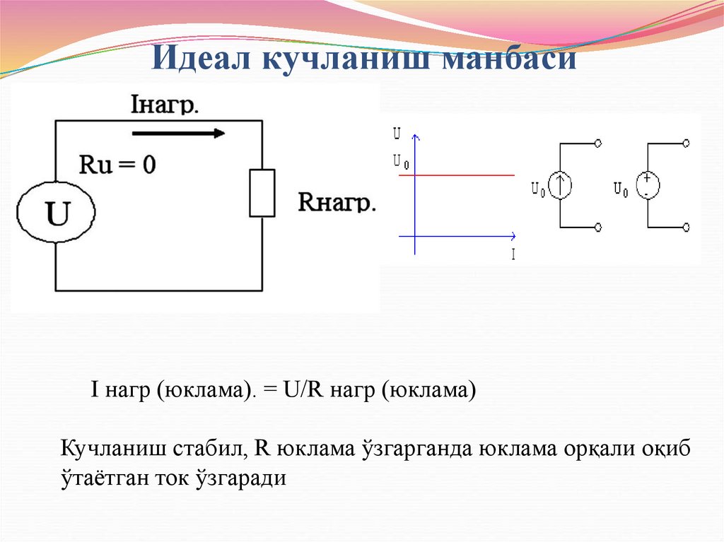 Идеал кучланиш манбаси