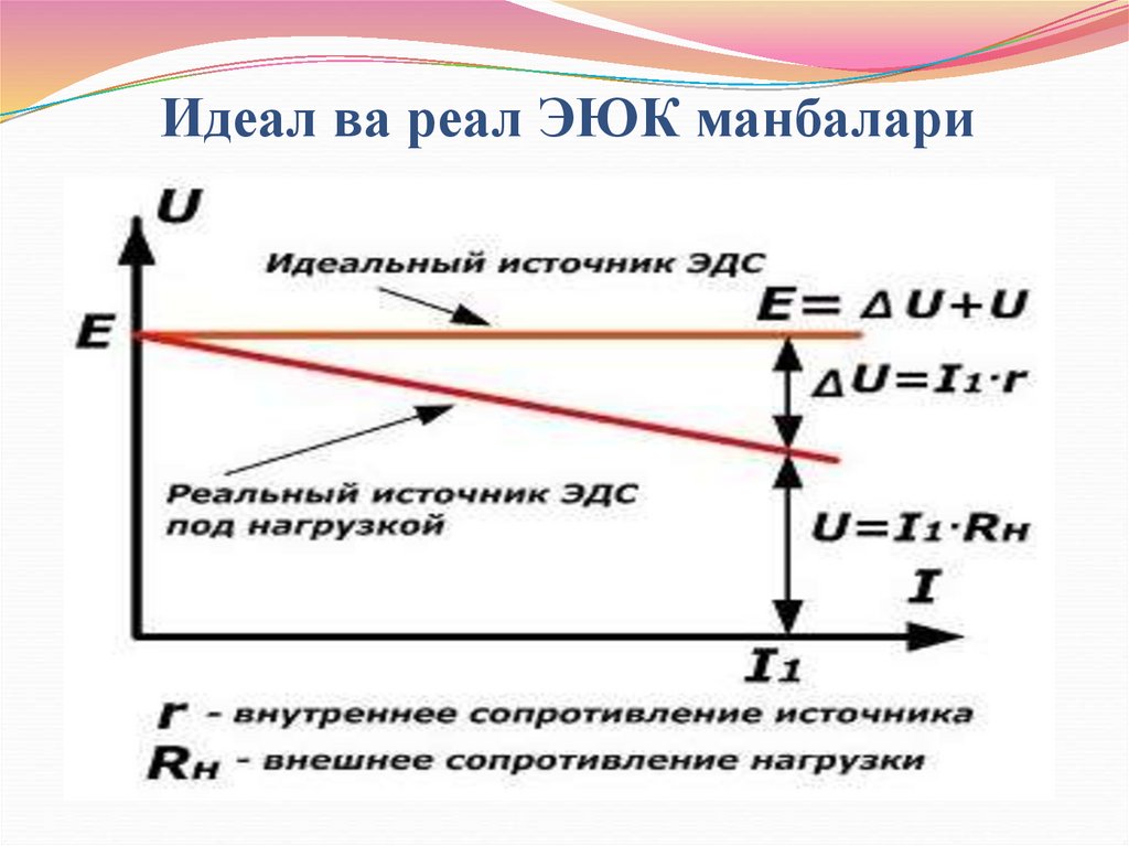 Идеал ва реал ЭЮК манбалари
