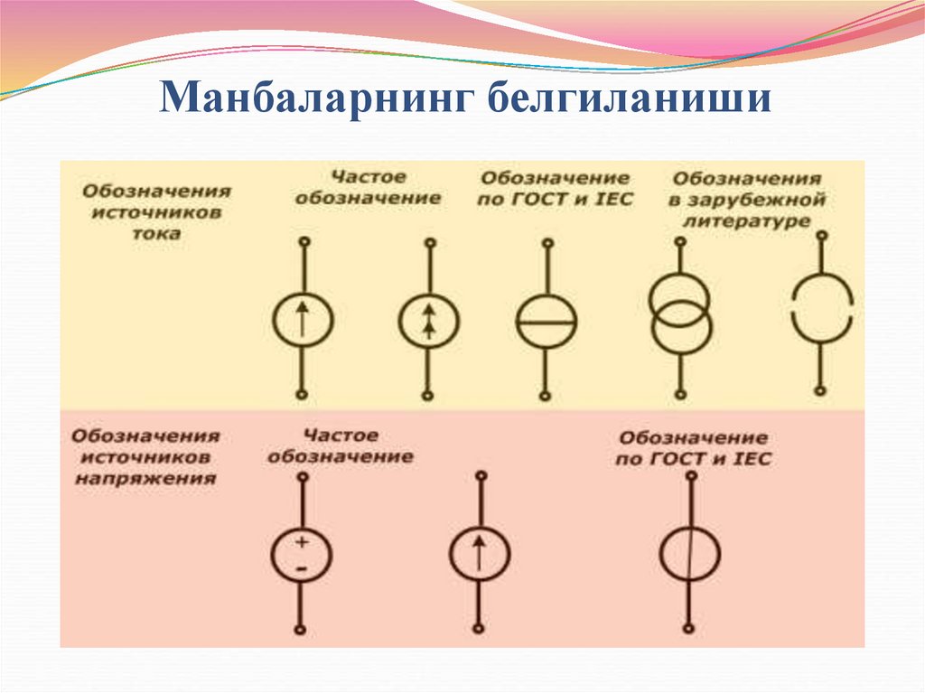 Манбаларнинг белгиланиши