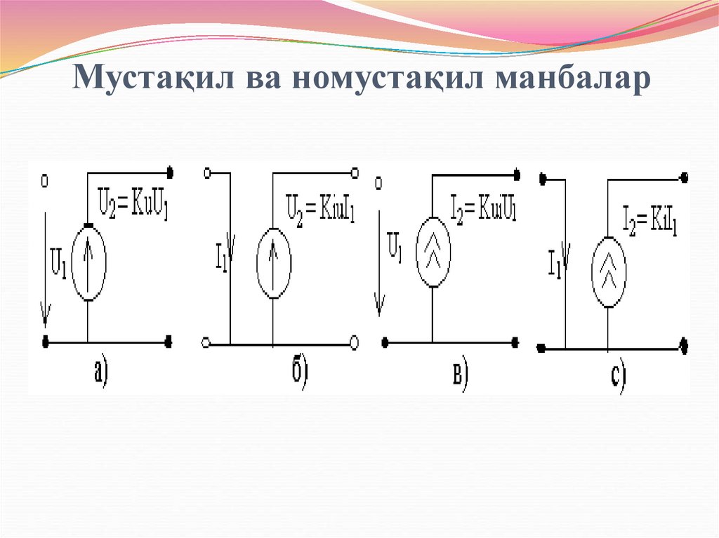 Мустақил ва номустақил манбалар