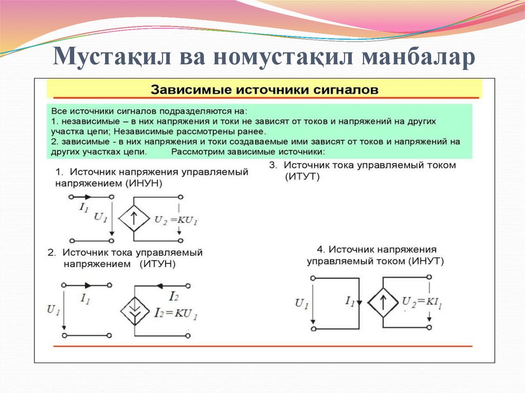 Мустақил ва номустақил манбалар