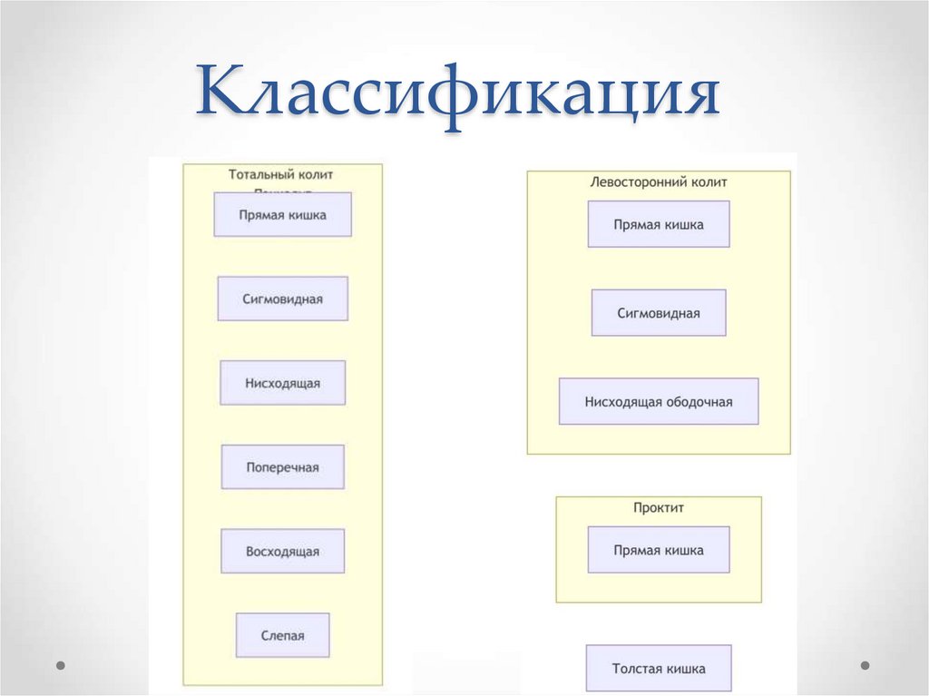 Классификация