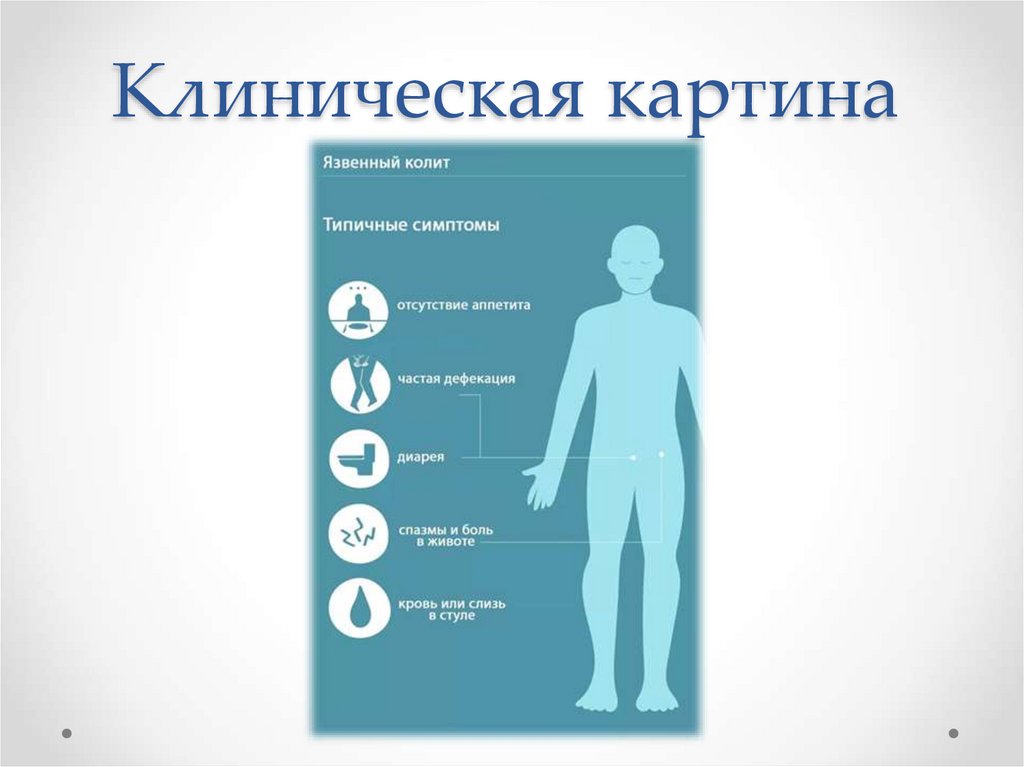 Клиническая картина