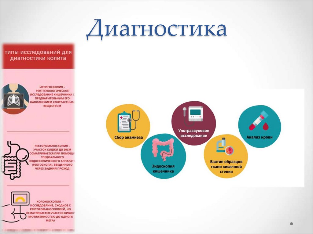 Диагностика