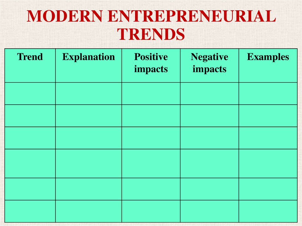 MODERN ENTREPRENEURIAL TRENDS