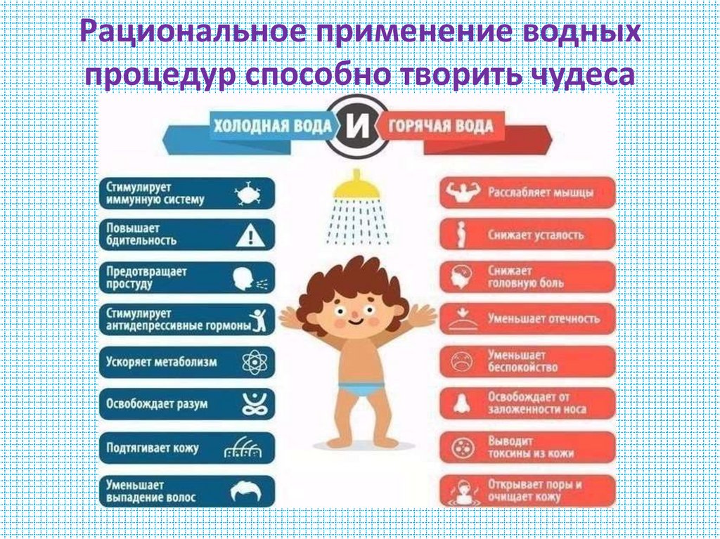 Рациональное применение водных процедур способно творить чудеса