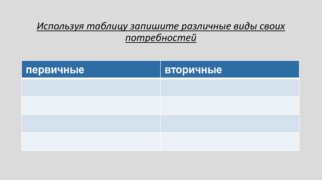 Используя таблицу запишите различные виды своих потребностей