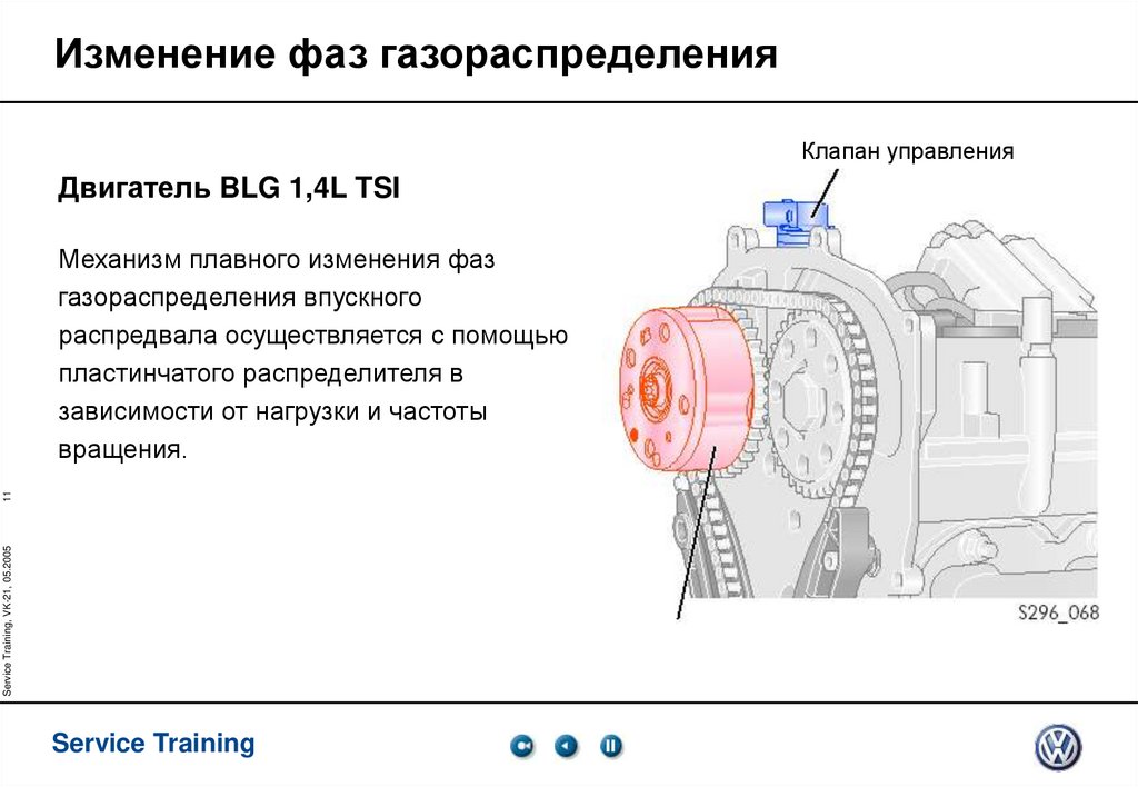 Изменение фаз газораспределения
