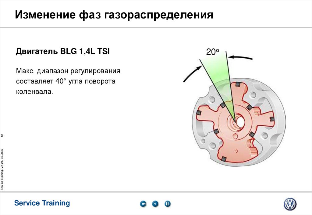 Изменение фаз газораспределения