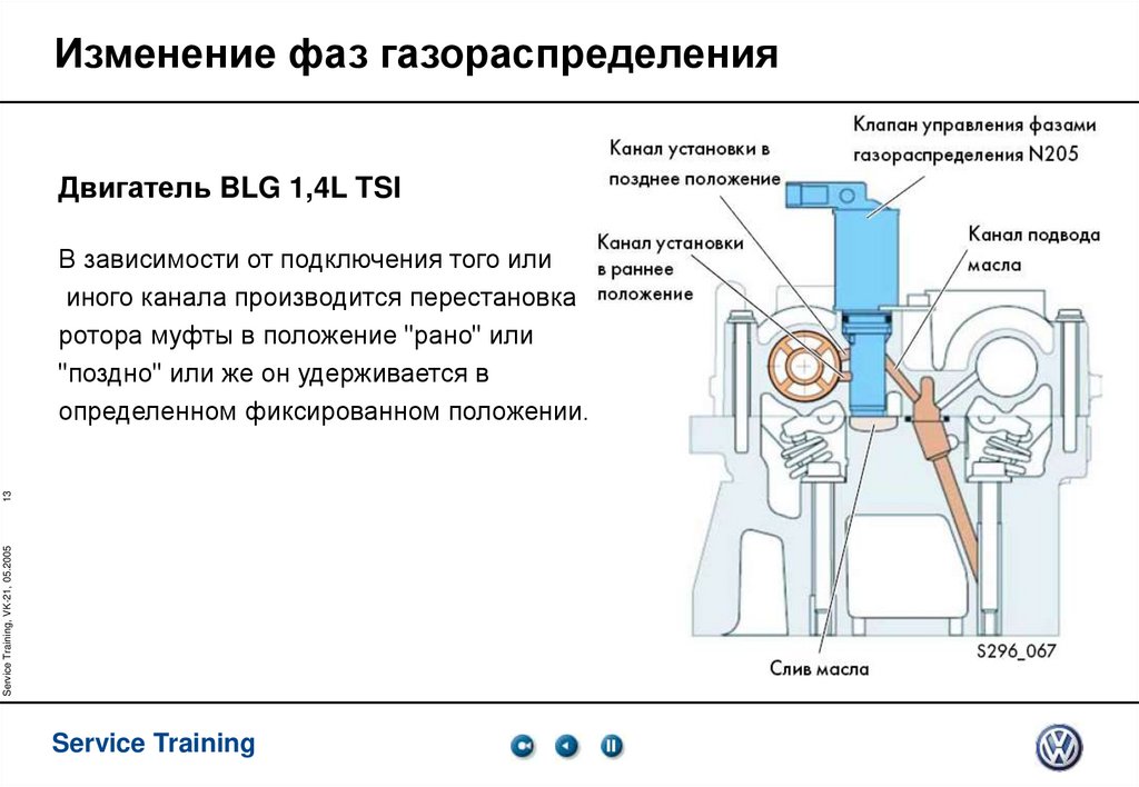 Изменение фаз газораспределения