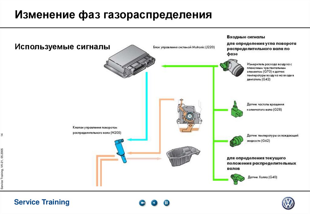 Изменение фаз газораспределения