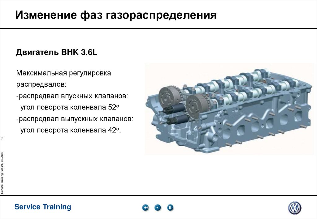 Изменение фаз газораспределения
