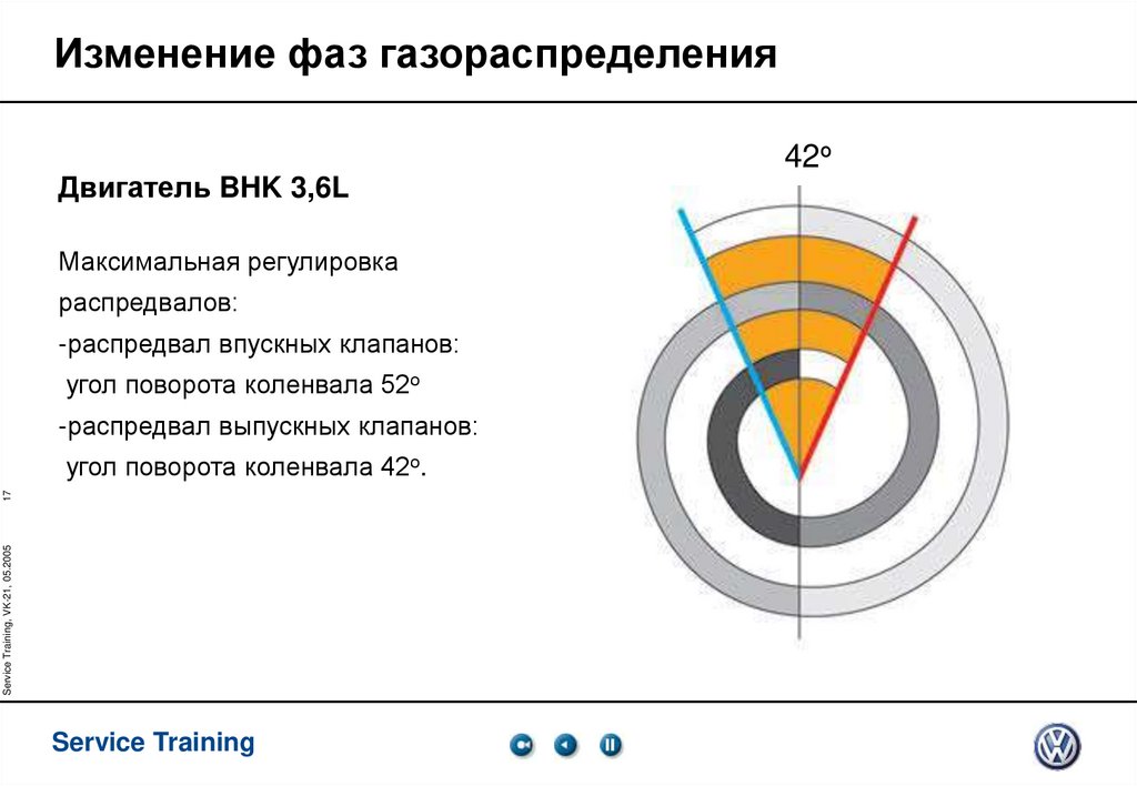 Изменение фаз газораспределения