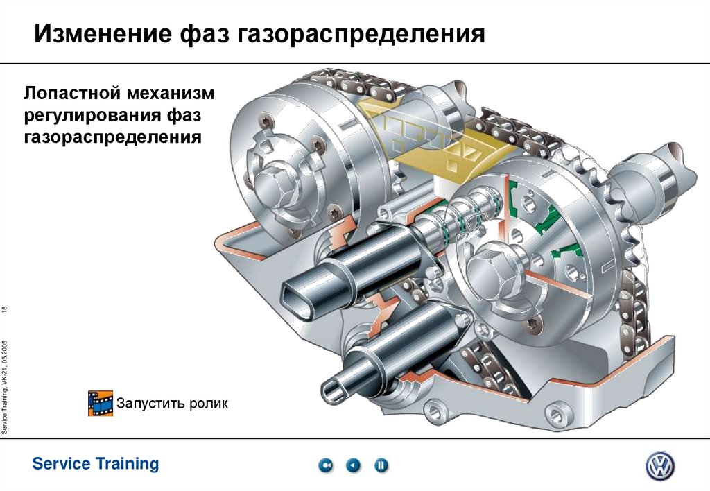 Изменение фаз газораспределения