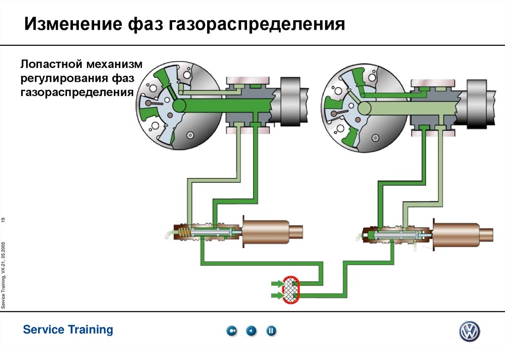 Изменение фаз газораспределения
