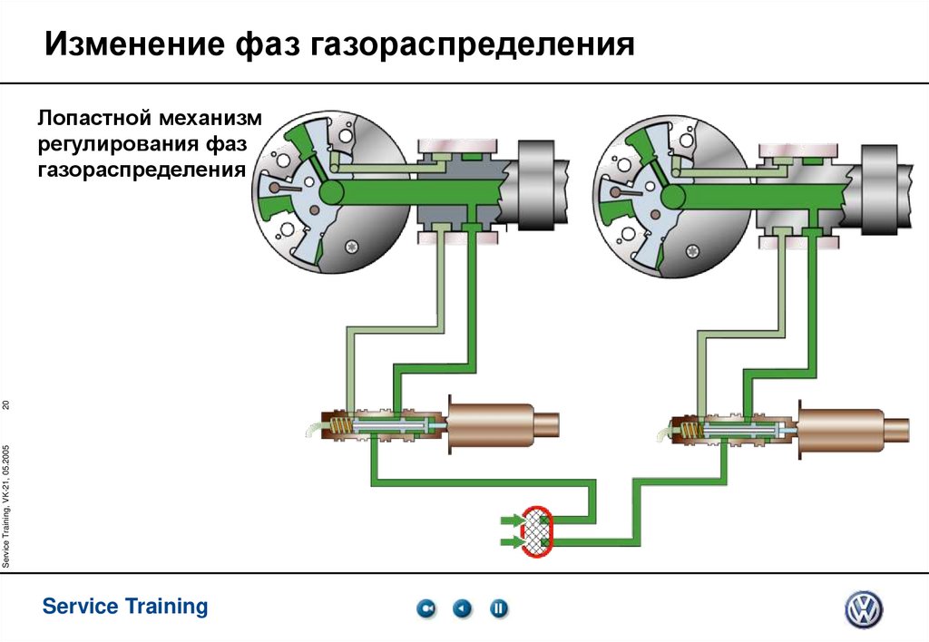 Изменение фаз газораспределения