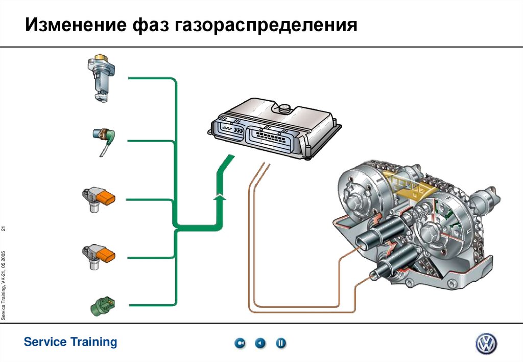 Изменение фаз газораспределения