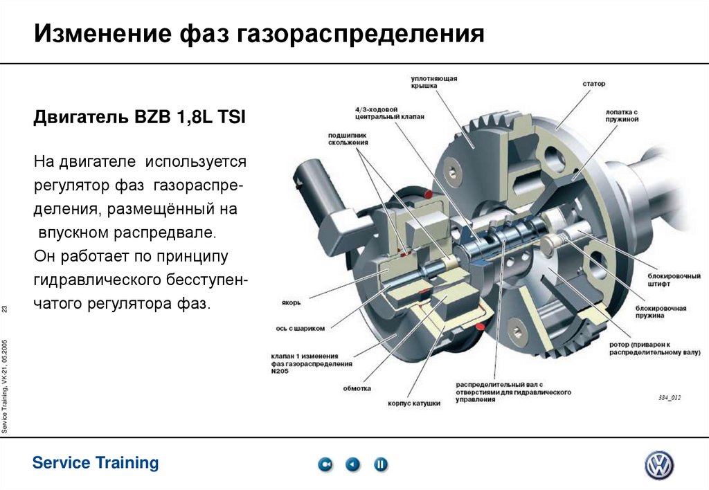 Изменение фаз газораспределения