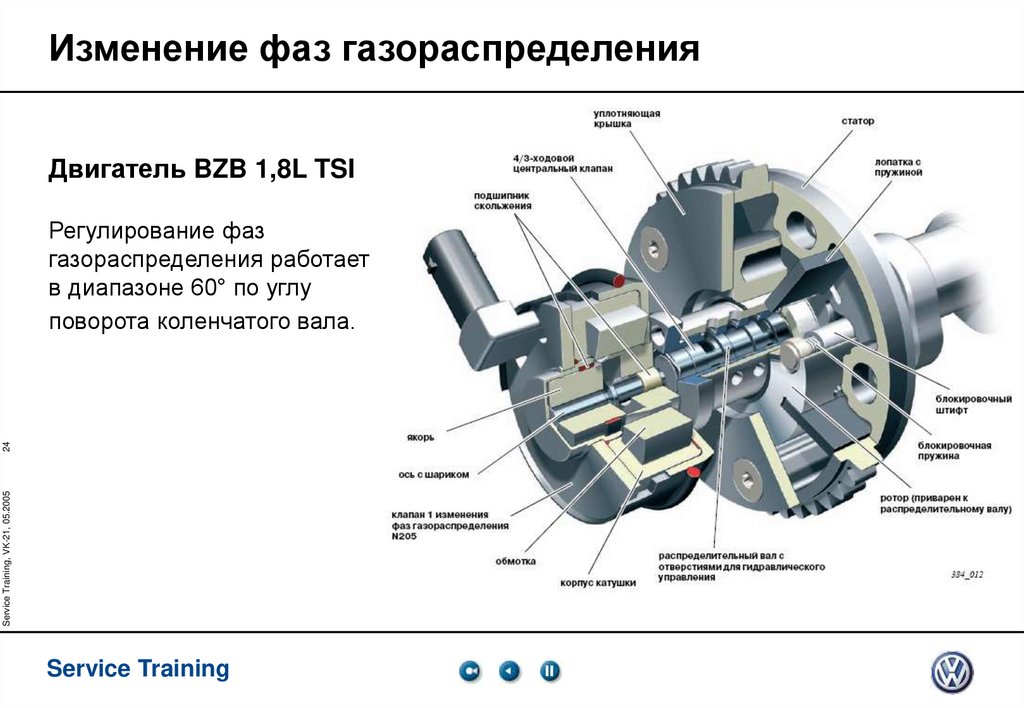 Изменение фаз газораспределения