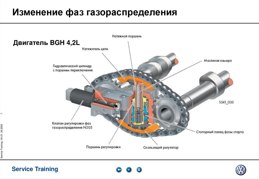Изменение фаз газораспределения