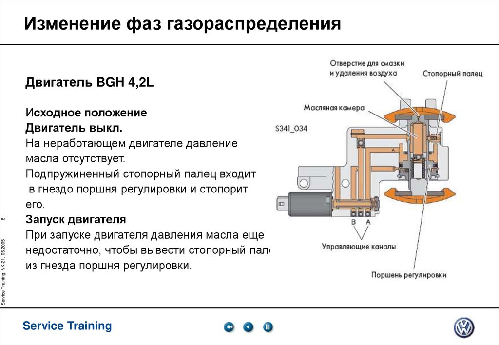 Изменение фаз газораспределения
