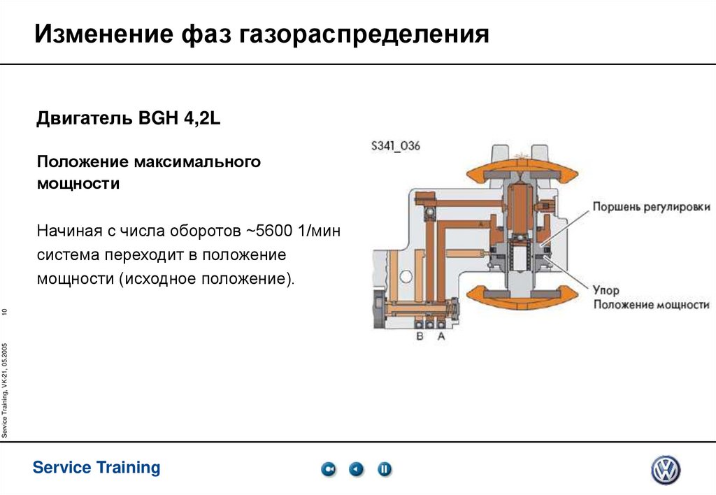 Изменение фаз газораспределения