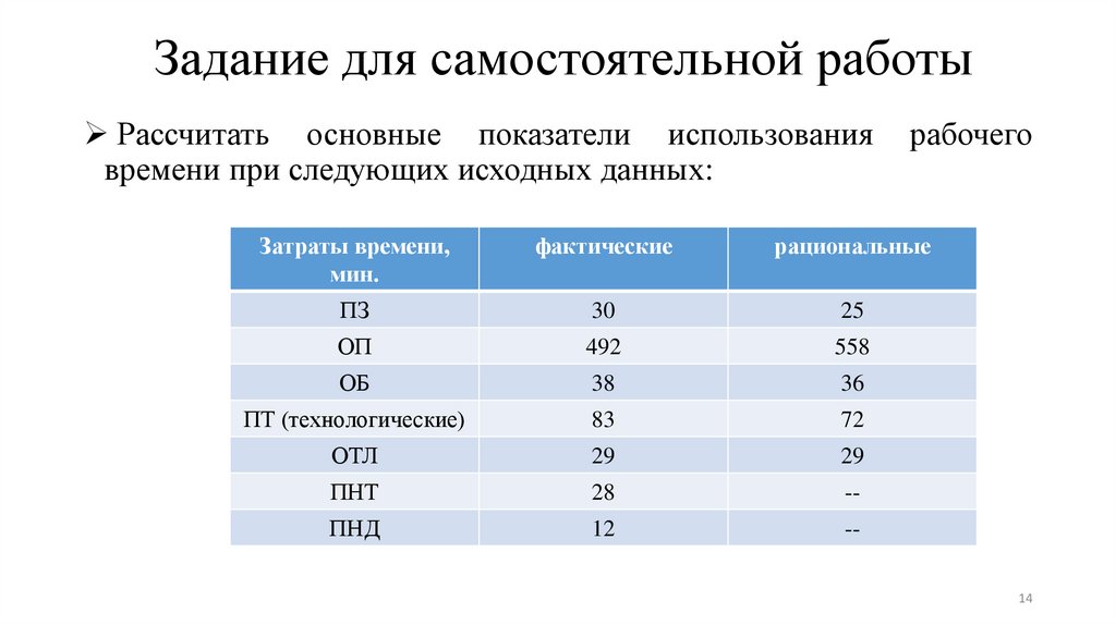 Задание для самостоятельной работы