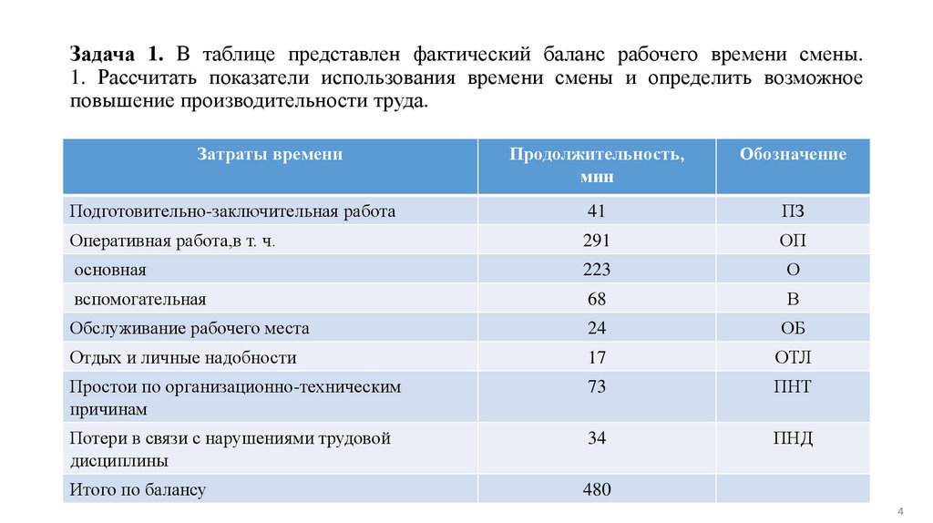 Задача 1. В таблице представлен фактический баланс рабочего времени смены. 1. Рассчитать показатели использования времени смены