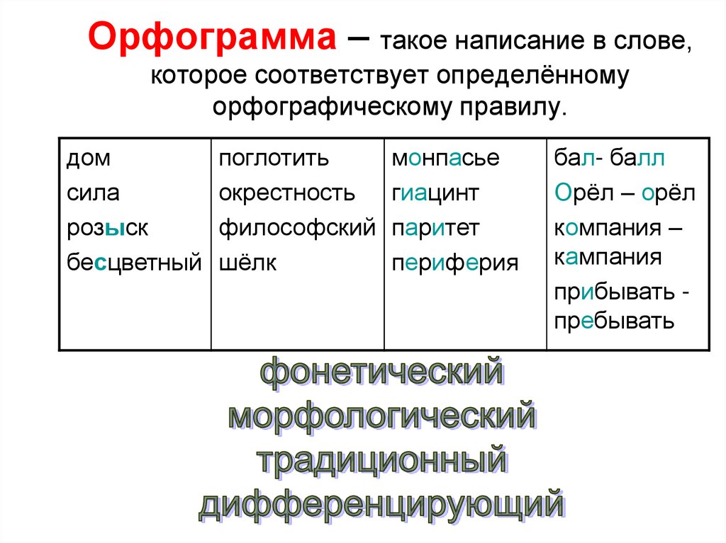 Орфограмма – такое написание в слове, которое соответствует определённому орфографическому правилу.