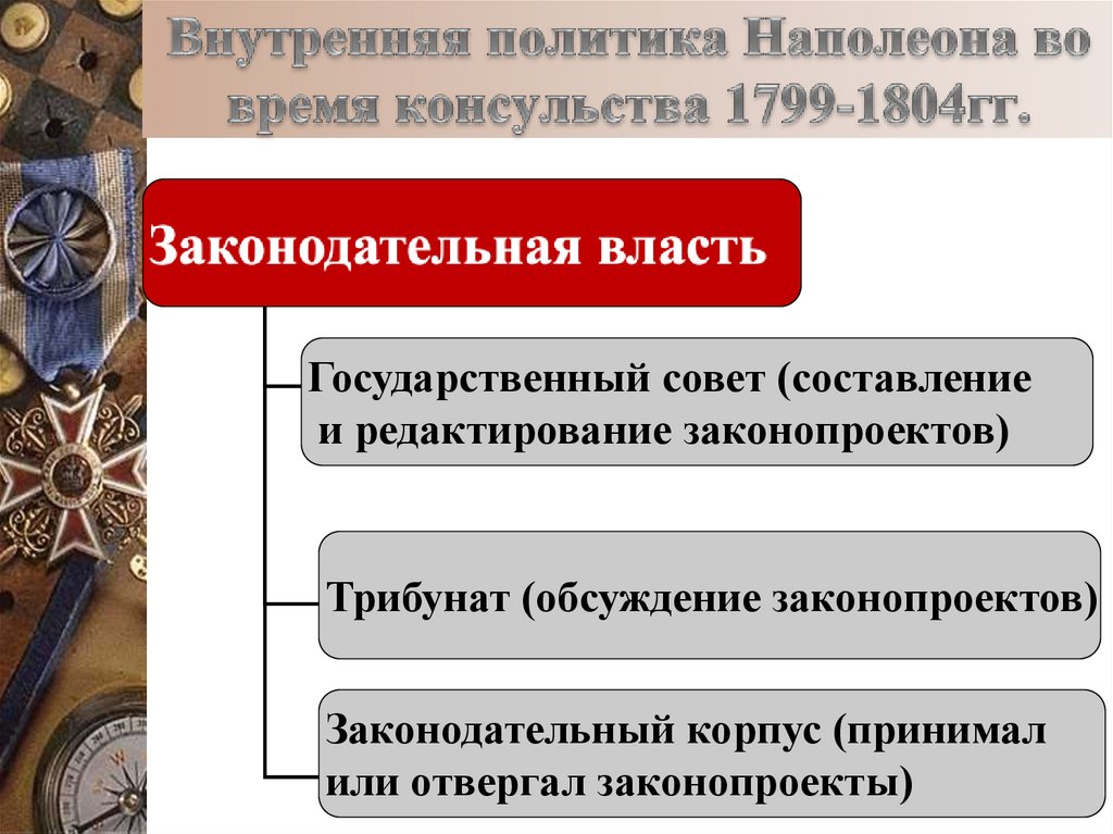 Внутренняя политика Наполеона во время консульства 1799-1804гг.