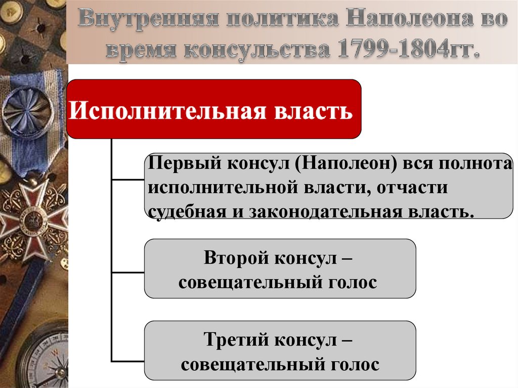 Внутренняя политика Наполеона во время консульства 1799-1804гг.