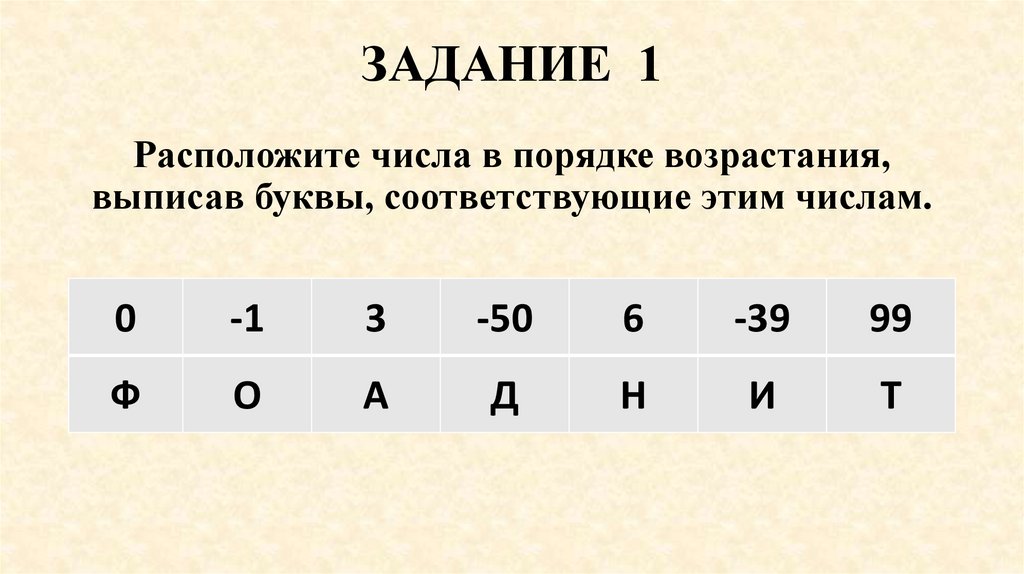 ЗАДАНИЕ 1 Расположите числа в порядке возрастания, выписав буквы, соответствующие этим числам.