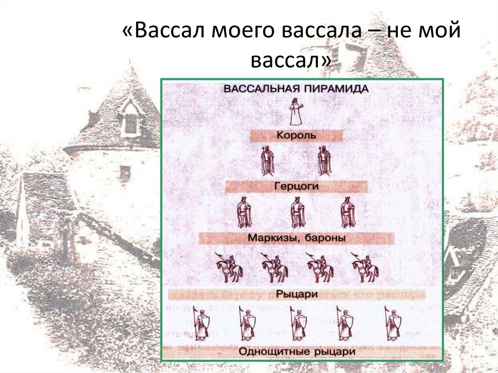 «Вассал моего вассала – не мой вассал»