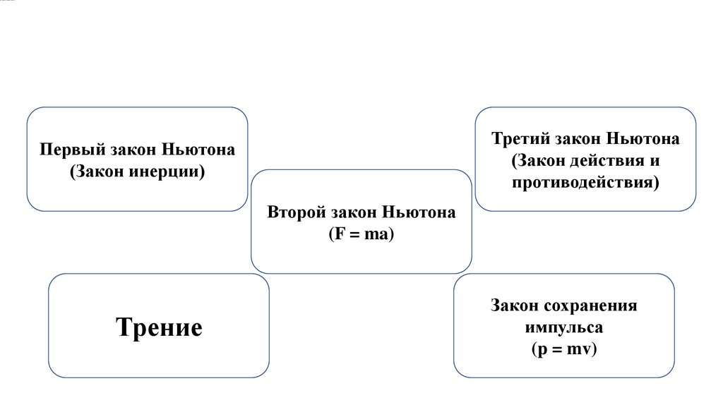 Механика: основа движения поездов