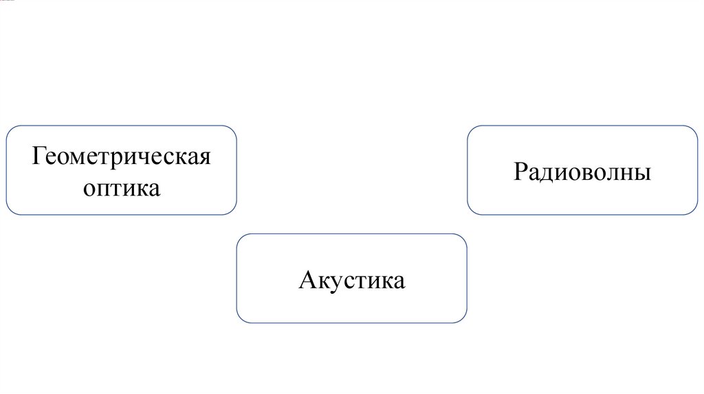 Оптика и волновые процессы: безопасность и связь