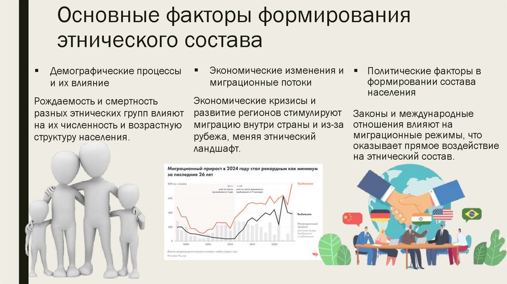 Основные факторы формирования этнического состава