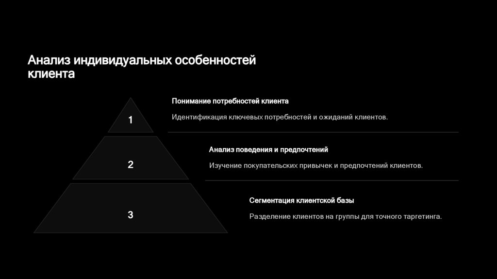 Анализ индивидуальных особенностей клиента